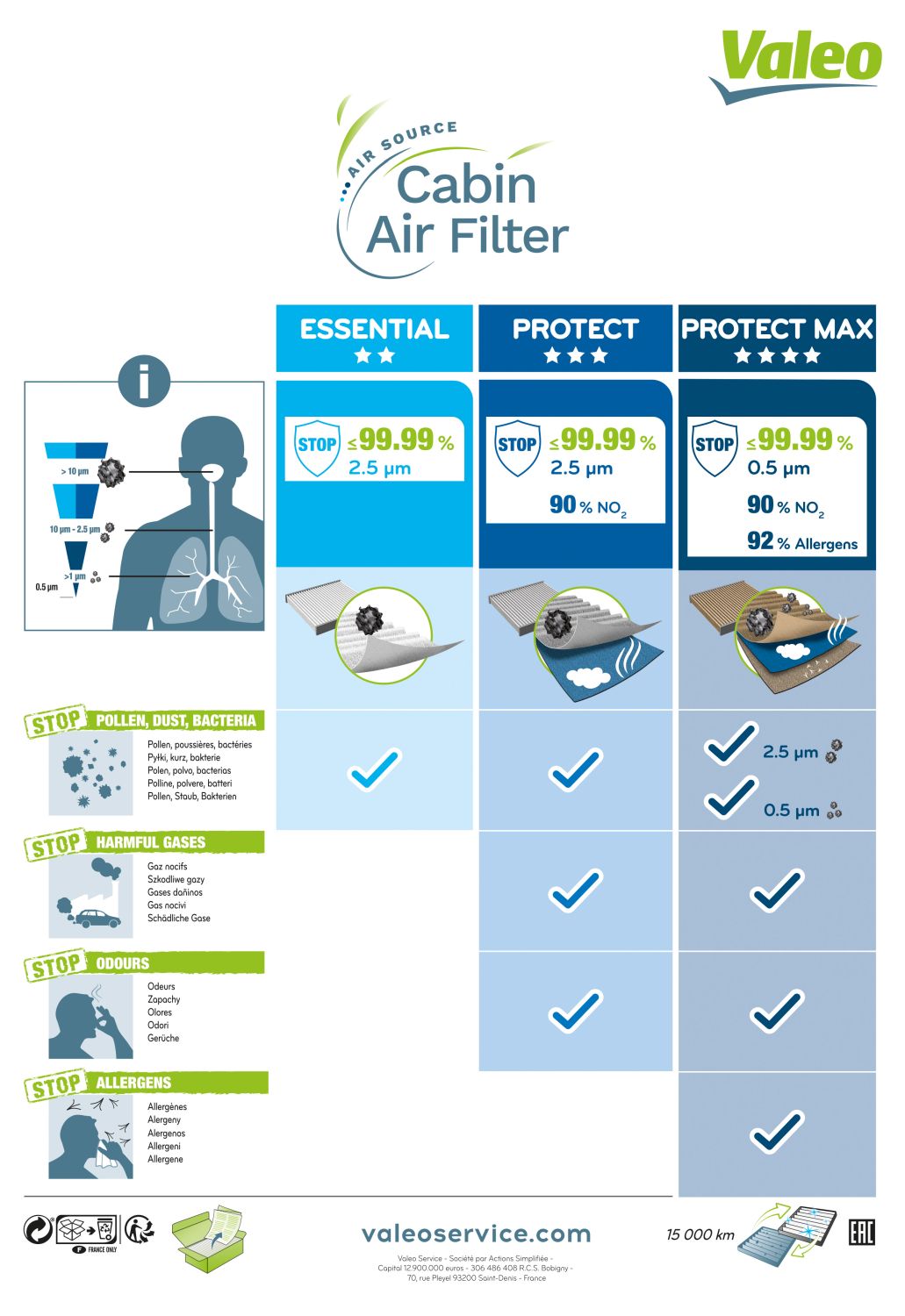 715746 - Filter, cabin air VALEO | Nimark - car spare parts